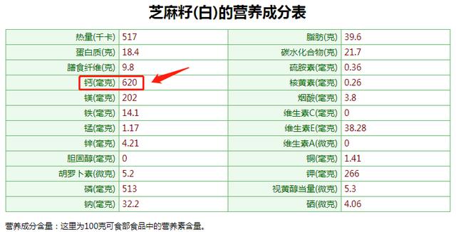 它是公认的“补钙高手”，比牛奶还高！一裹一烧就上桌，酥脆味美