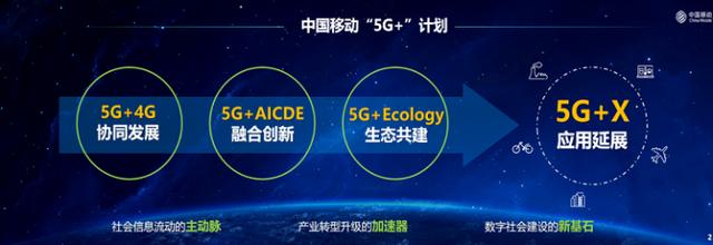环球网■中国移动携手上海海思发布5G专业模组及解决方案