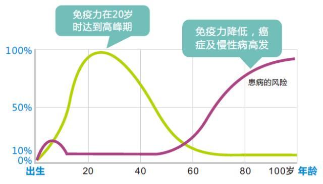 当爱逢圆，一生涓滴爱意献给自己和家人