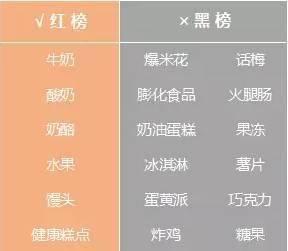 「你的育儿经」?孩子想吃零食别急着说“不”，禁止孩子吃零食，不如学会聪明选