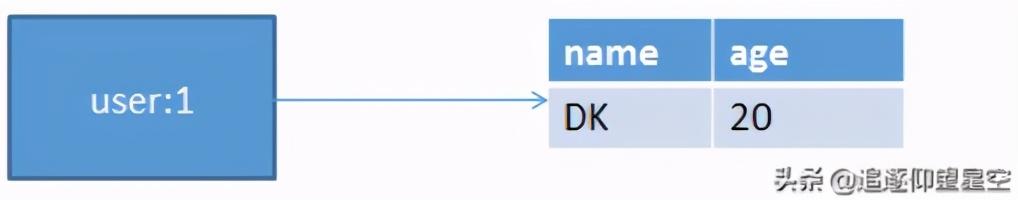 你不知道的Redis：入门？数据结构？常用指令？