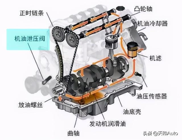 硬核知识：关于「原地热车&amp;怠速润滑」的错误理解