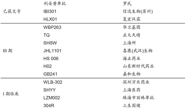 单抗|PD-1抗体药撑起信达2020年业绩，百亿CD20赛道竞争加剧