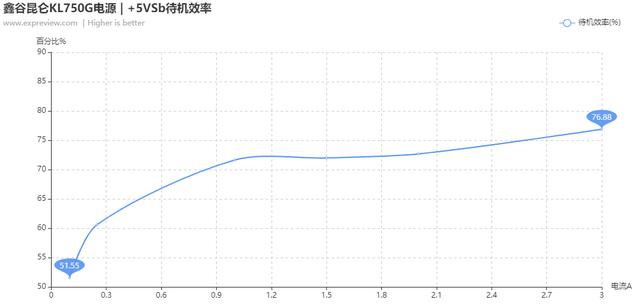 鑫谷昆仑KL750G电源评测：可信赖的主流级产品