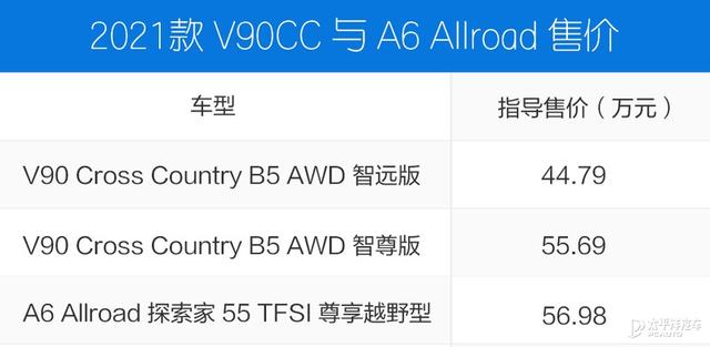 乐享生活主义 V90CC对比A6 Allroad