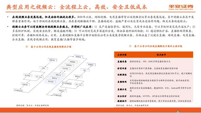 云计算行业报告：赋能数字经济，迈入新“黄金十年”