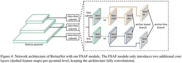 目标检测：Anchor-Free时代