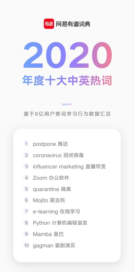 网易有道词典发布年度关键词：“postpone（推迟）”位列榜首