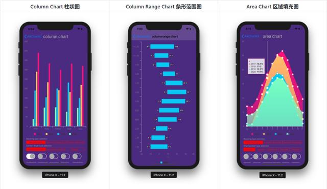 这款开源图表库让你的开发溜到飞起