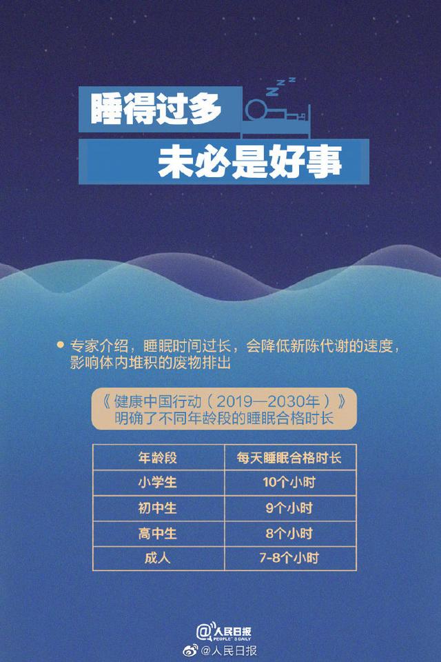 睡眠|世界睡眠日：9图了解睡眠那些事儿