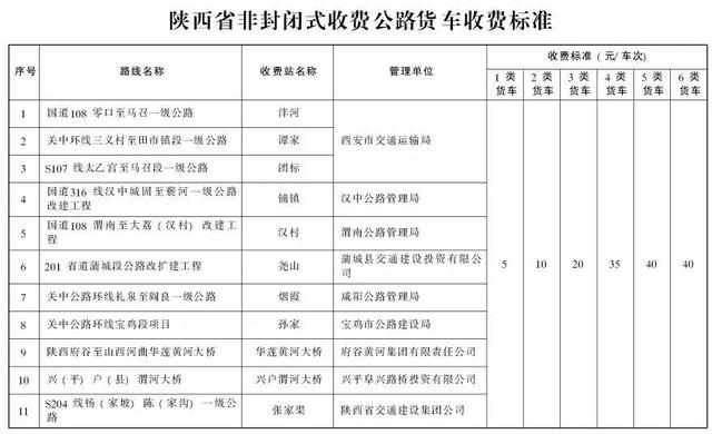 定了！陕西9座及以下小型客车按1类车收费！「959扩散」