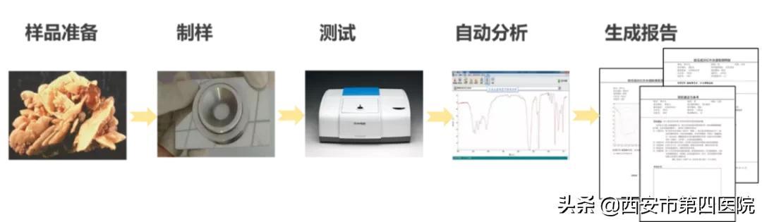 【奔走相告】好消息！又一项治疗免费啦！（内附咨询电话）