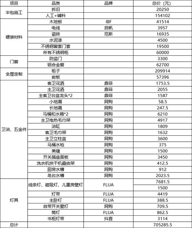 78㎡学区房，爆改五室两卫，客餐厅一体坐拥大中岛，小家放大