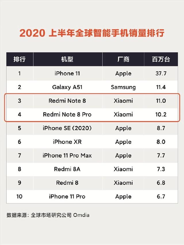 Redmi Note9系列即将发布，或有4个版本