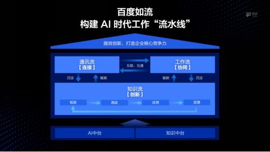 智领企业工作智能化变革 百度如流构建AI时代工作“流水线”