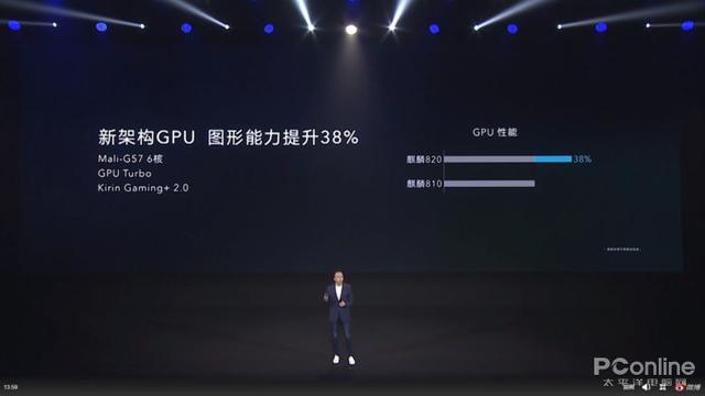 #勇哥科技#麒麟820一代“神U”精准卡位，技术冲顶和价格拔高谁是真方向？