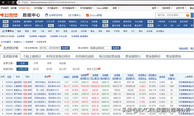 Power Query 抓取东方财富龙虎榜数据