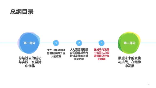 「干货福利」《华为公司人力资源管理纲要2.0》