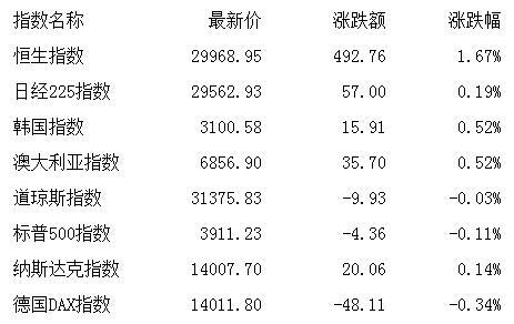 板块|收评：鼠年红盘收官创指涨2.39% 消费电子爆发