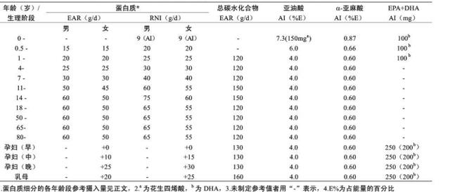 梦的色彩|浅谈孕妇的营养与健康