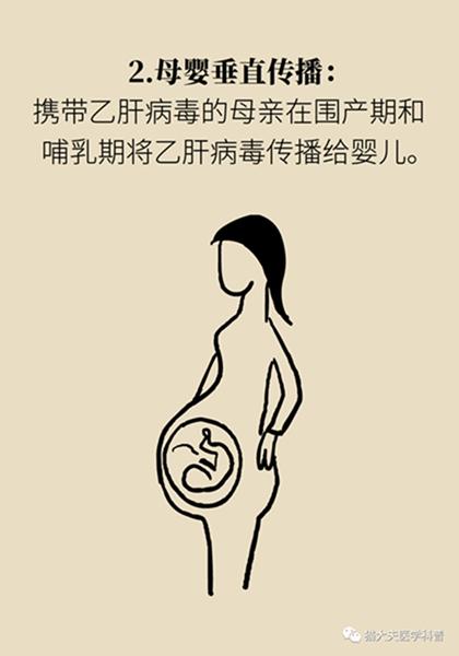 北京天坛医院|聚餐会传染乙肝？乙肝会变成肝癌？……关于乙肝的N个真相