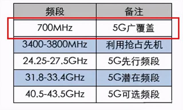 噱头！5G手机可以免费免流量看电视，听起来很美实际很扯