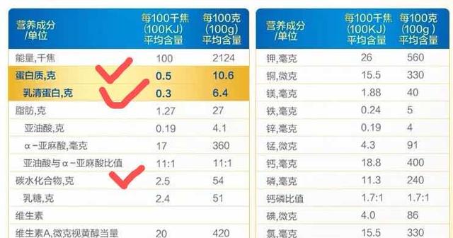 你的育儿经▲宝宝喝的奶粉怎么选？别只看价格，更要注意这三点