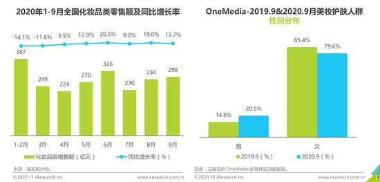 2020年Q3中国移动互联网流量季度分析报告：营业利润打867.4亿元（可下载）