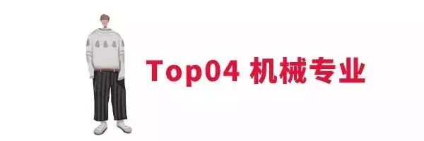 #暖先生格调#累成狗的十大专业排名，你的专业排第几？