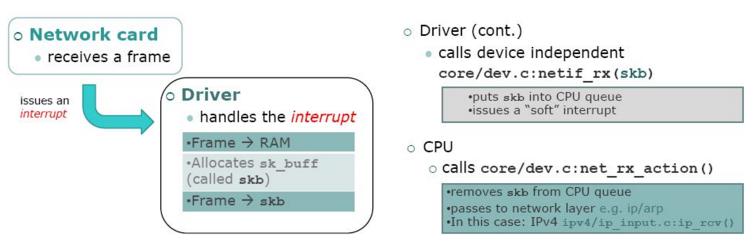 理解 Linux网络栈（1）：Linux 网络协议栈简单总结