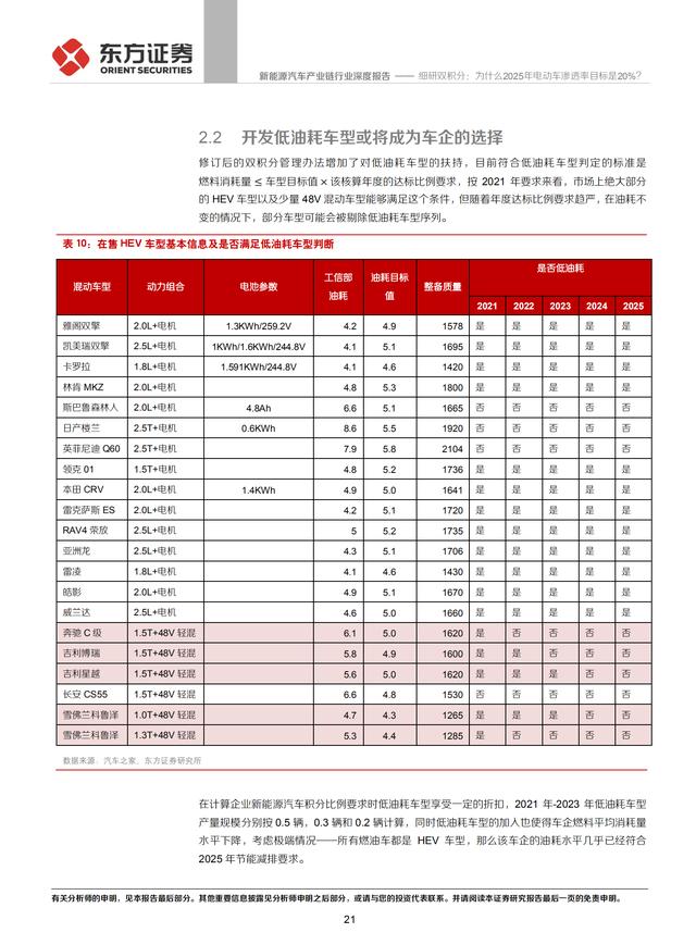 新能源汽车产业链行业研究报告：电动车渗透率目标20%