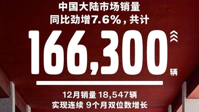 再创历史最佳，沃尔沃2020全年销量突破16万辆