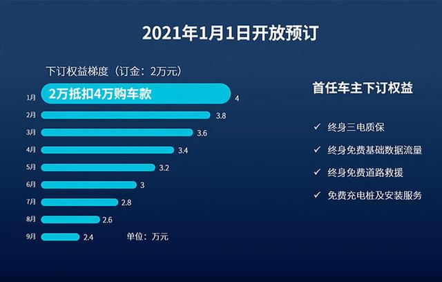 零跑首款SUV售价！15.98-19.98万元，无框车门，续航可达600km