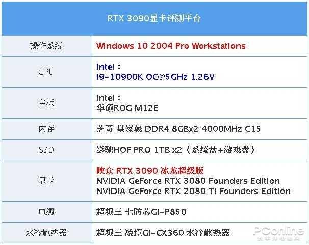 映众RTX 3090冰龙超级版评测：双8Pin供电下的极限之作