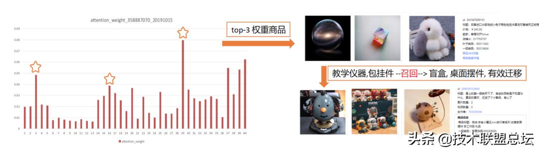 内容推荐算法：异构行为序列建模探索