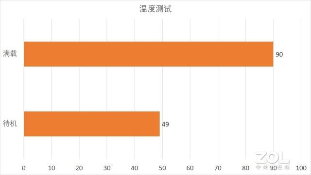 TOPFEEL极夜T72M迷你主机评测：全金属小身材 大内涵