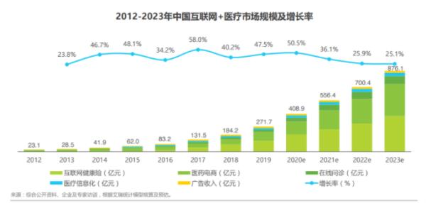 开线下“松果门诊”，字节跳动加码布局互联网医疗