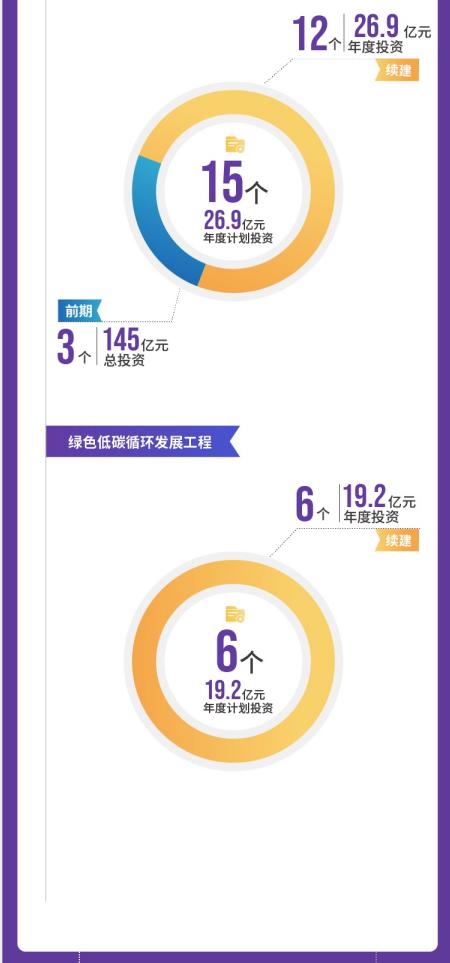 项目|成都市2021年重点项目计划发布，将实施重点项目1060个，总投资超3万亿元