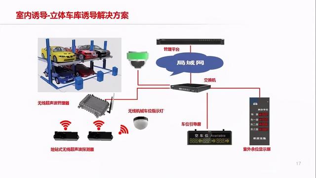 城市智慧停车解决方案拓扑图