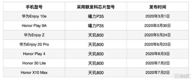 新能源汽车也要“卡脖子”？