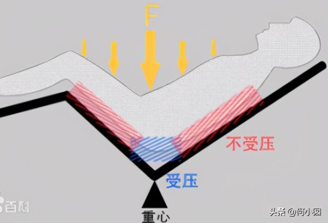 对家人好一点，西屋S500按摩椅到手体验