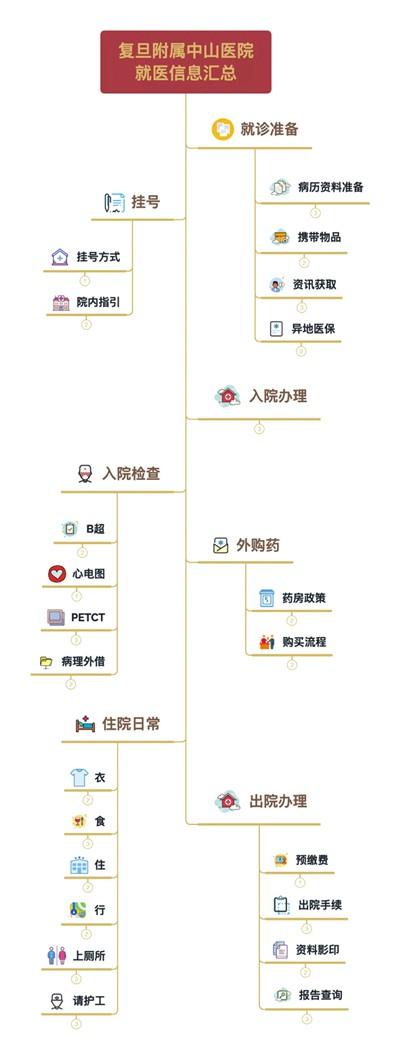 周韵娇|医院打卡王、网红柱子哥——对抗疾病就是进行项目管理