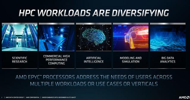 AMD首款突破10TFlops FP64数据中心显卡来了
