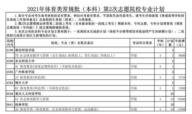 计划|山东高考普通类、体育类常规批（本科）第2次志愿院校专业计划公布