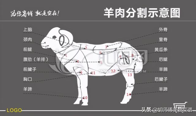 买羊肉时，内行人专买这3个部位，肉质最鲜美，老板一看就是行家
