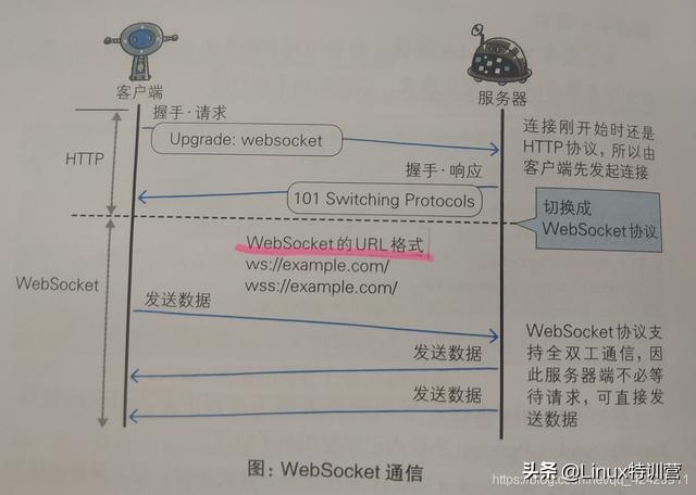 那些很重要，但是不常用的技术，websocket