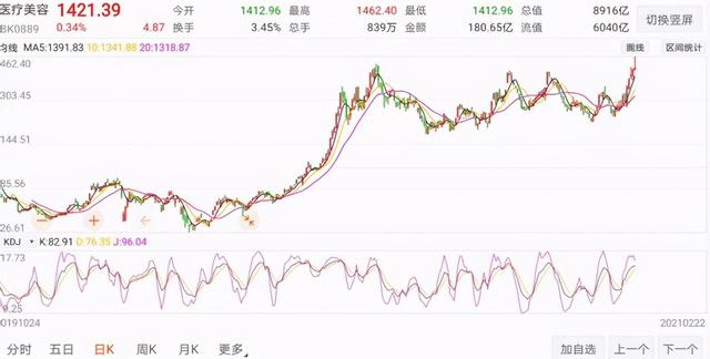 漂亮可以当饭吃吗？毛利堪比茅台的医美行业孕育万亿蓝海