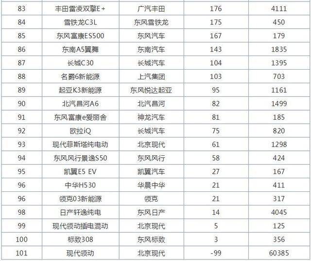 11月紧凑型轿车销量排行榜，四缸英朗销量大涨