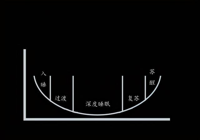 0-6个月宝宝睡觉太折腾人？了解宝宝睡眠规律，妈妈更省心省力