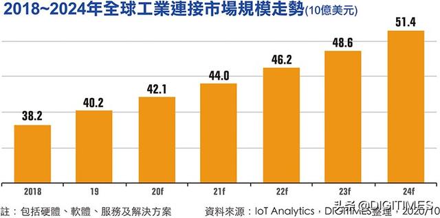 5G重新定义制造业的“智能革命”